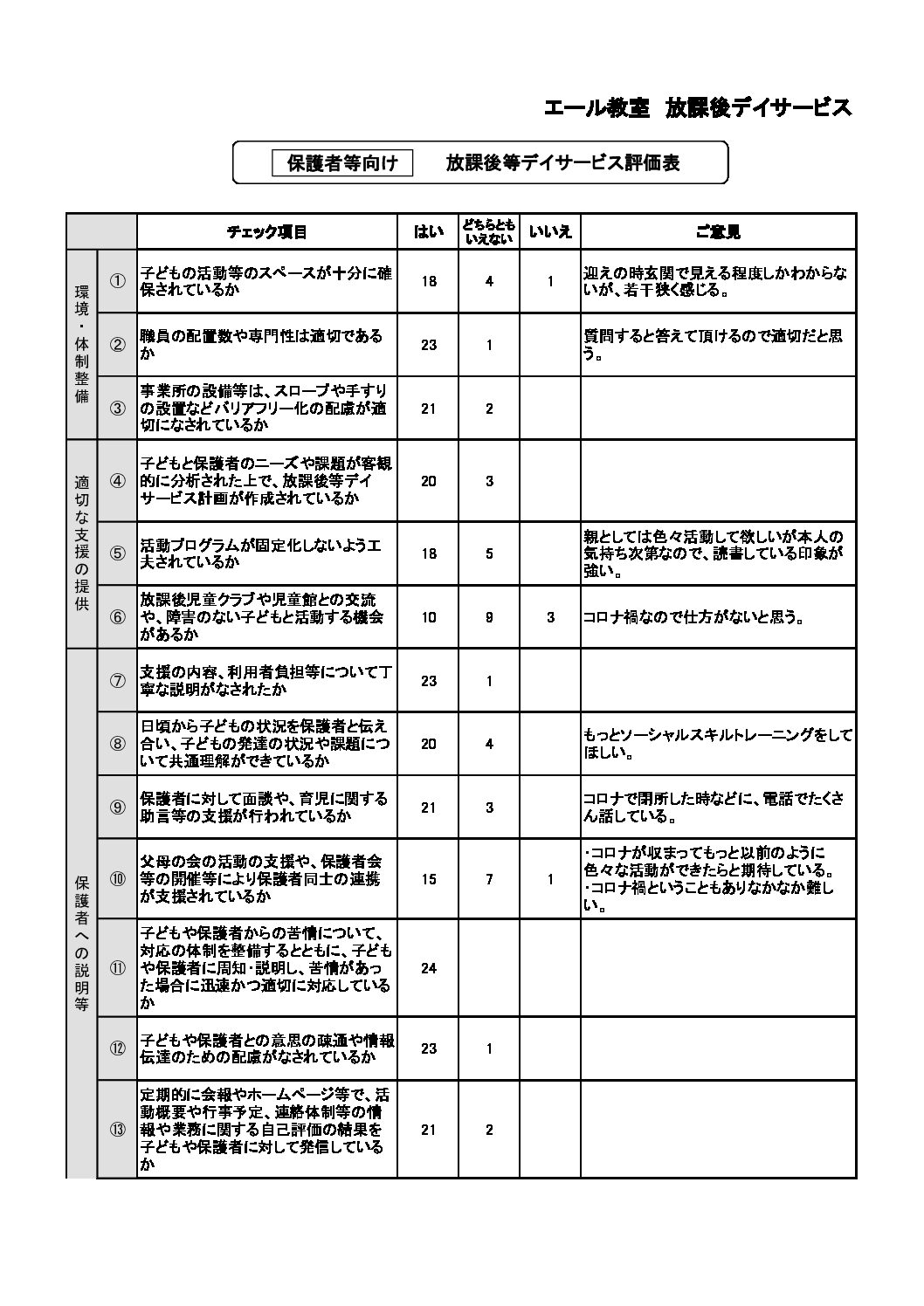 【放デイ】エール教室