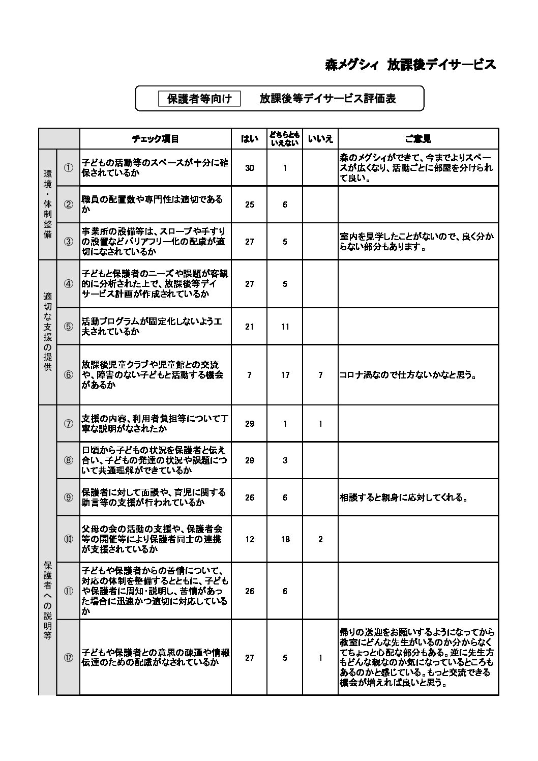 【放デイ】森のメグシィ