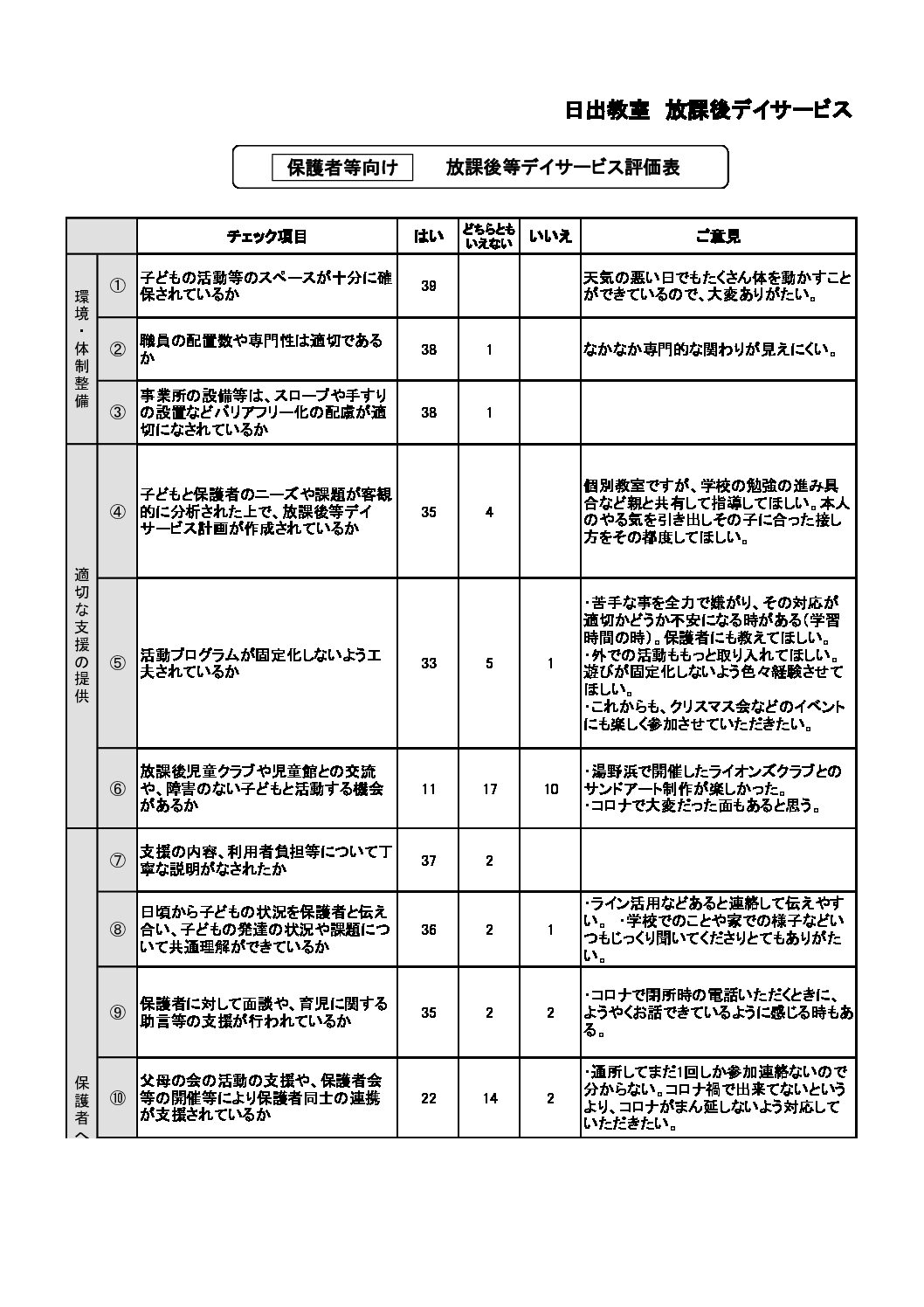 【放デイ】日出教室