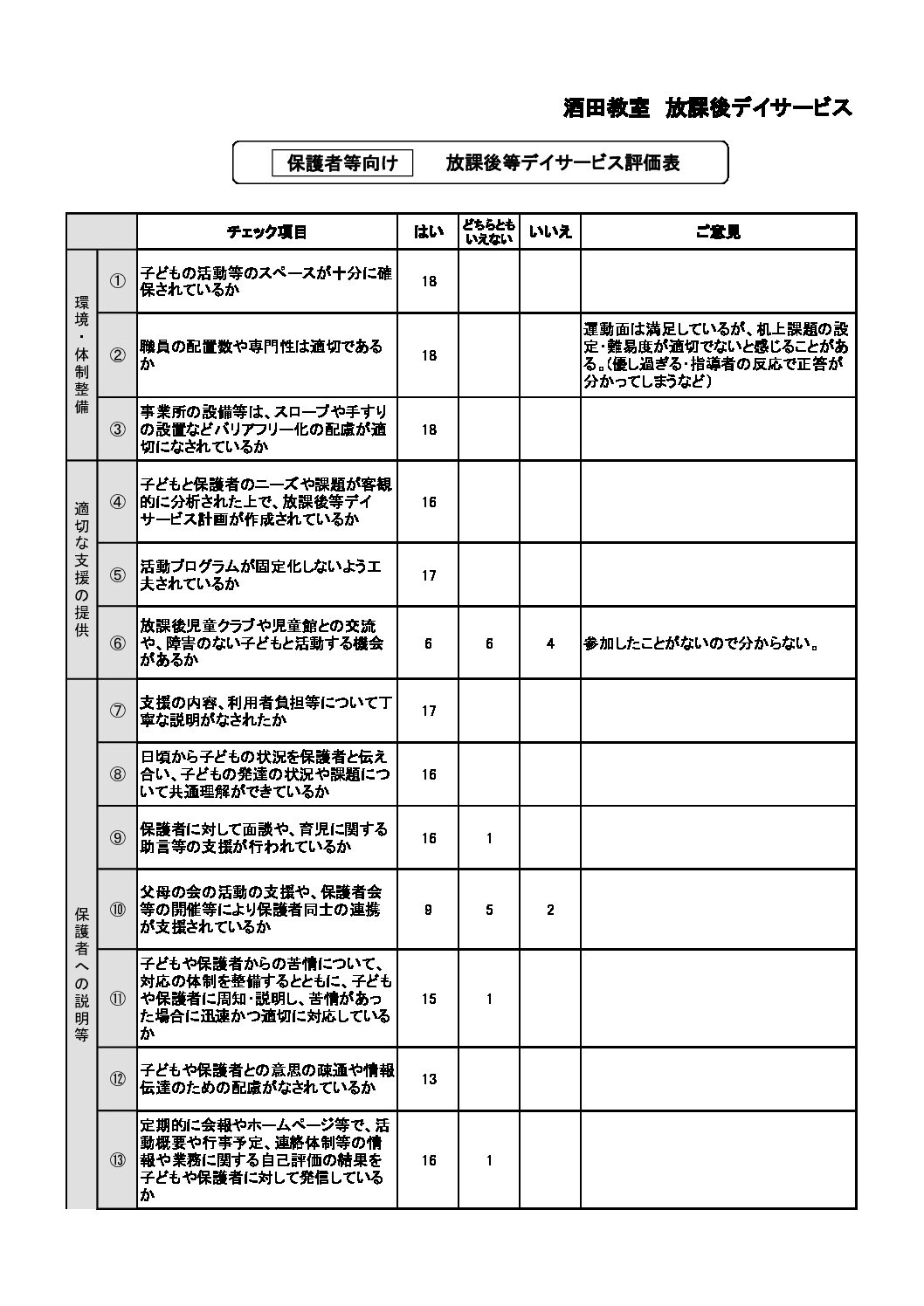 【放デイ】酒田教室
