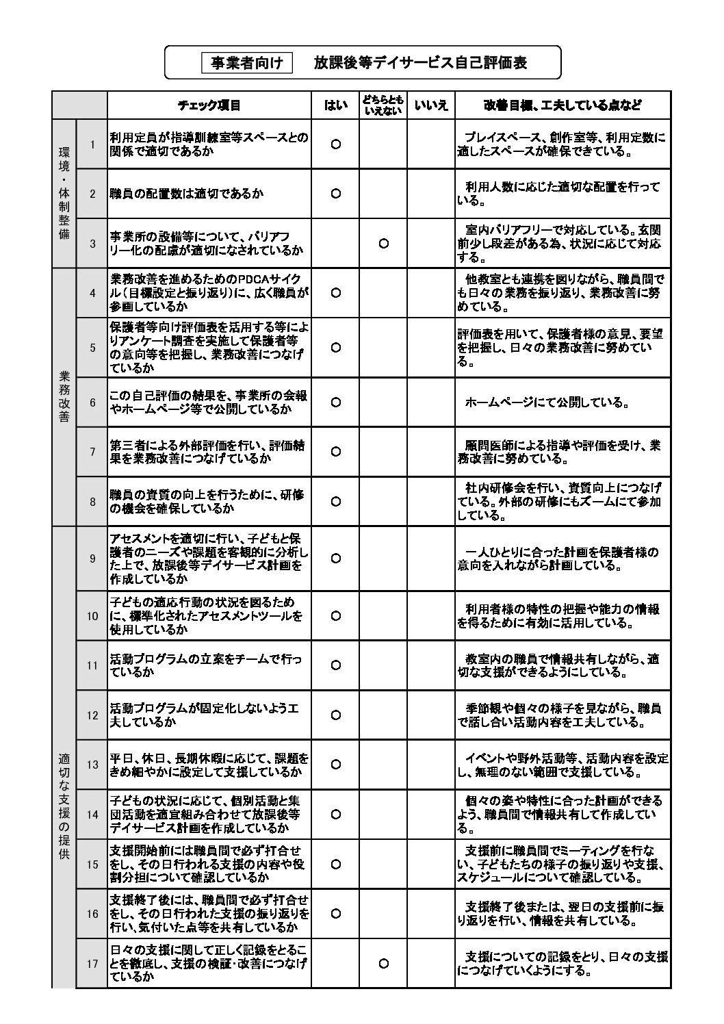 【森】放デイ　事業所向け自己評価表
