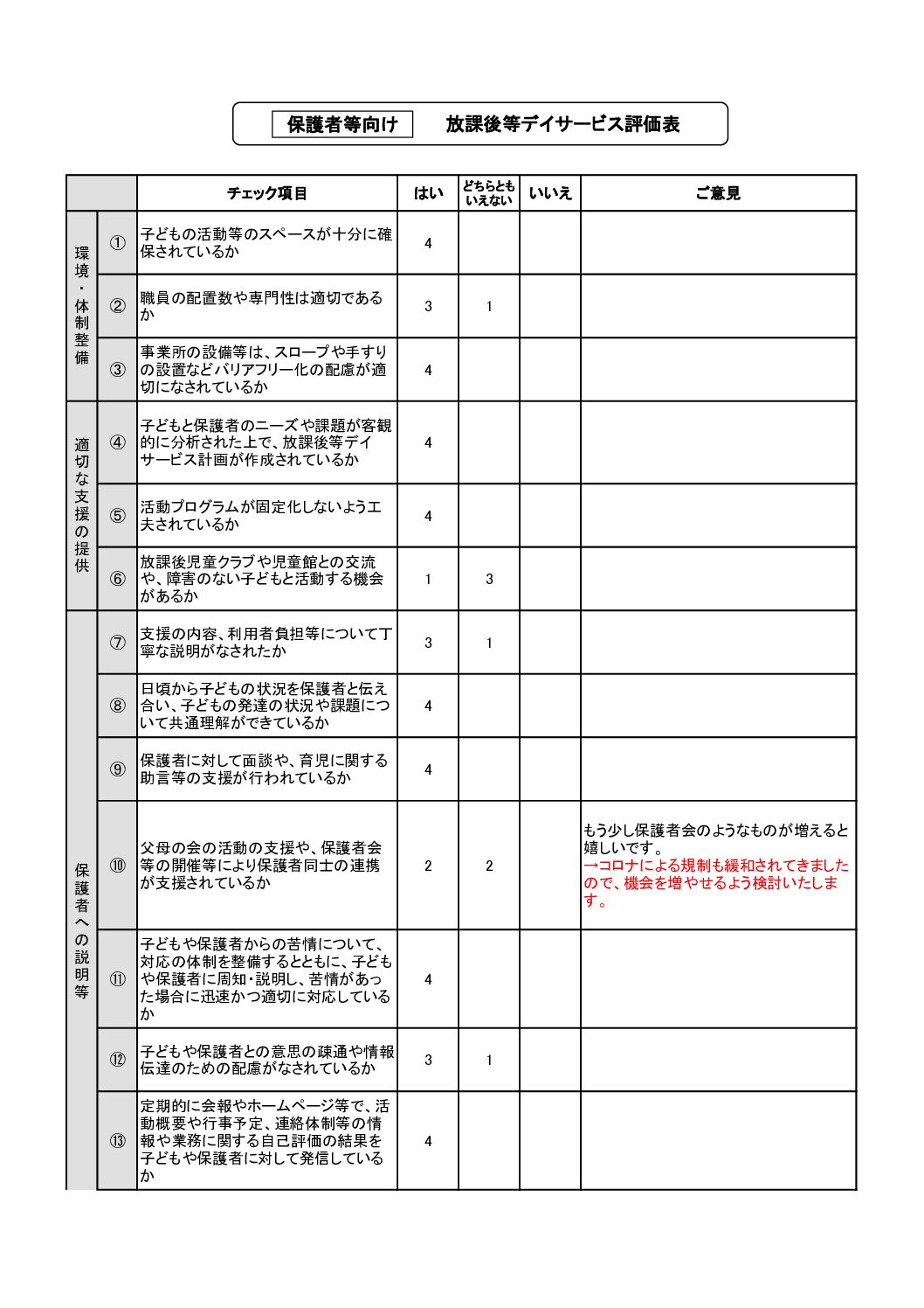 【山・保護者】放デイ　評価表