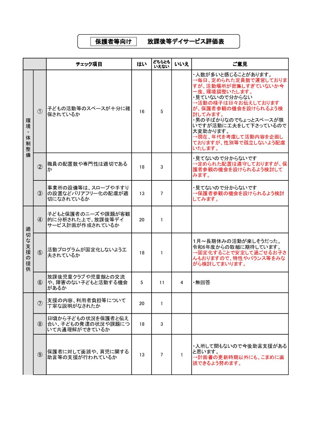 【エール・保護者】放デイ評価表