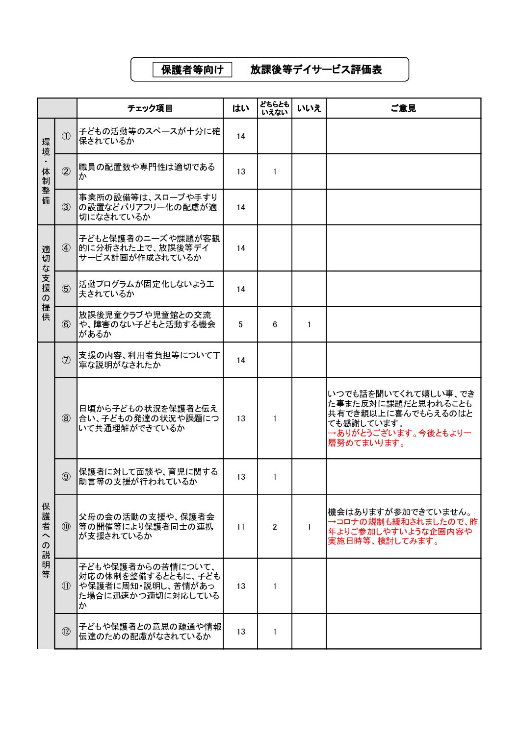 【東泉・保護者】放デイ評価票