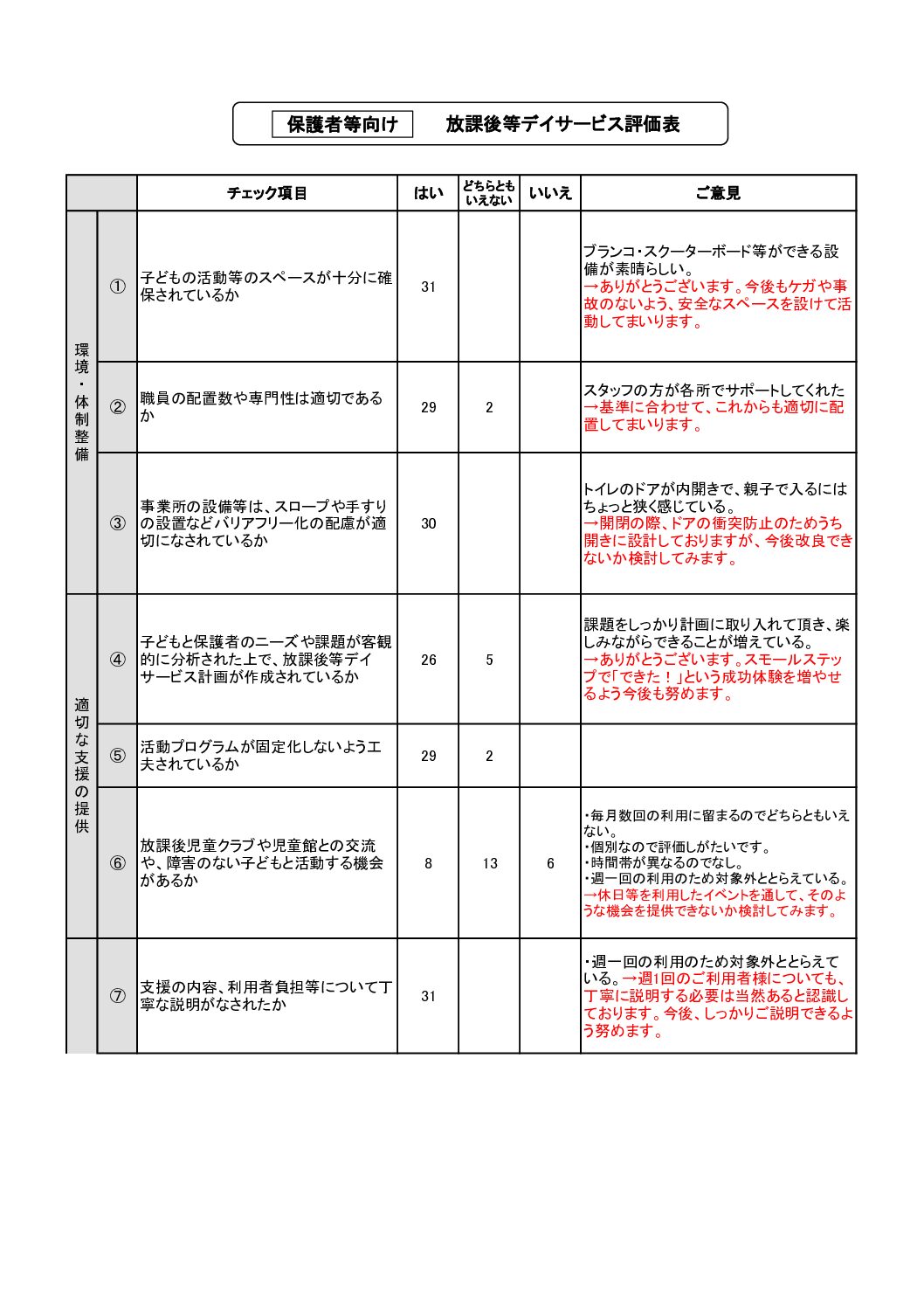 【酒田・保護者】放デイ　評価表