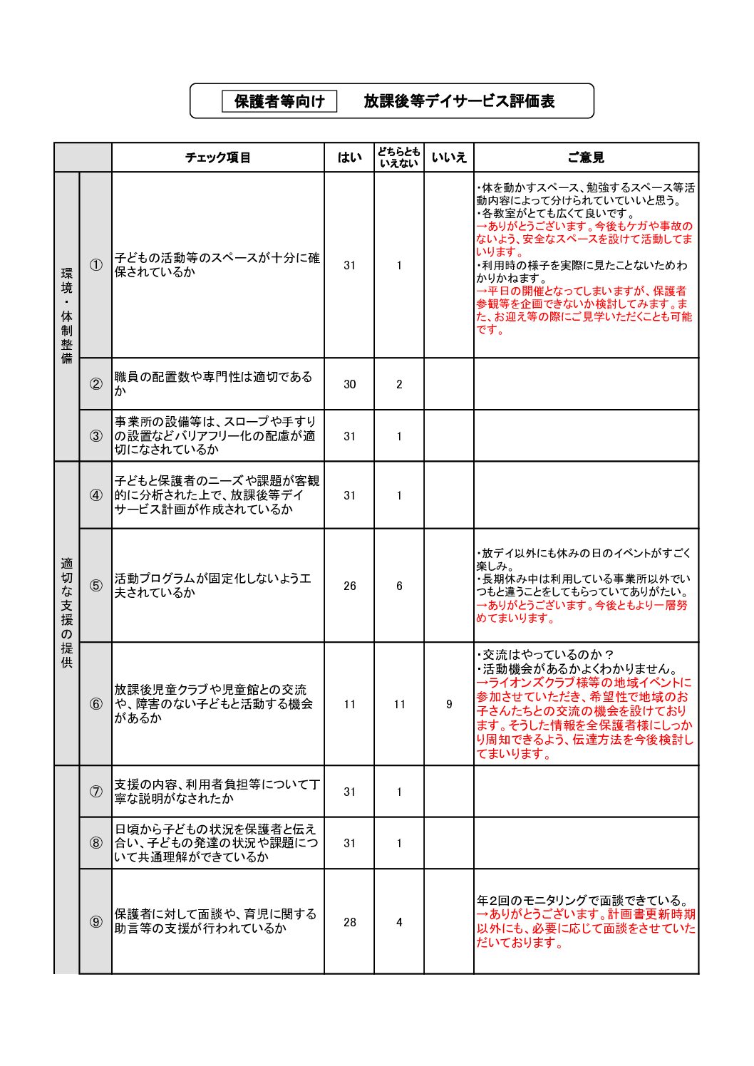 【森・保護者】放デイ　評価表