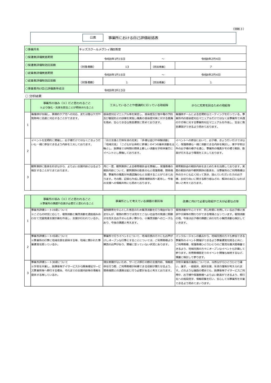 【酒田】児童発達支援自己評価・保護者評価