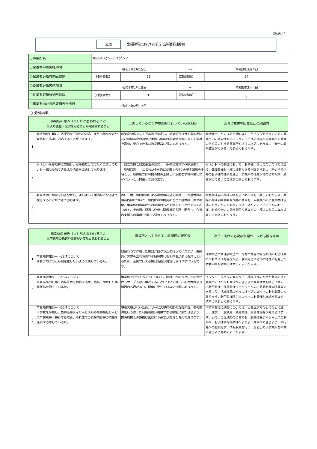 【日出】放課後等デイサービス自己評価・保護者評価