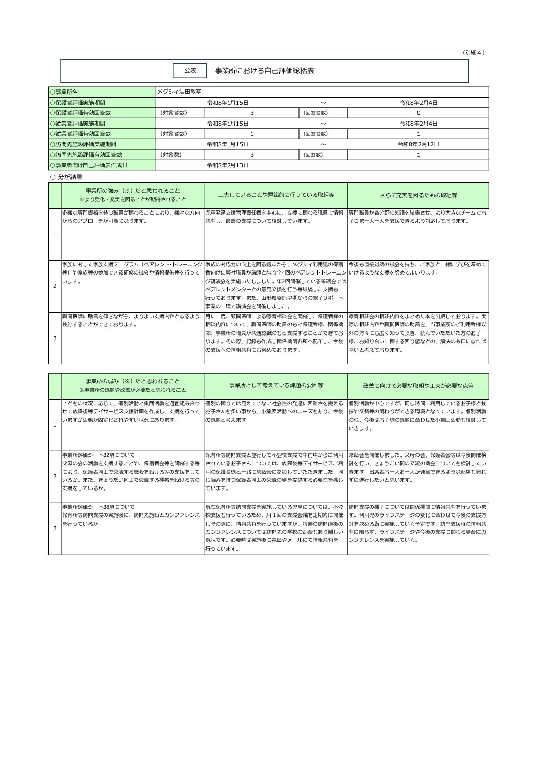 【酒田】保育所等訪問支援自己評価・保護者評価・訪問先施設評価