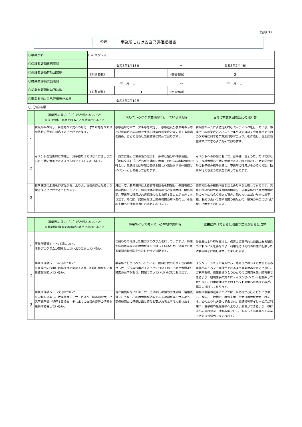 【山メグ】児童発達支援自己評価・保護者評価
