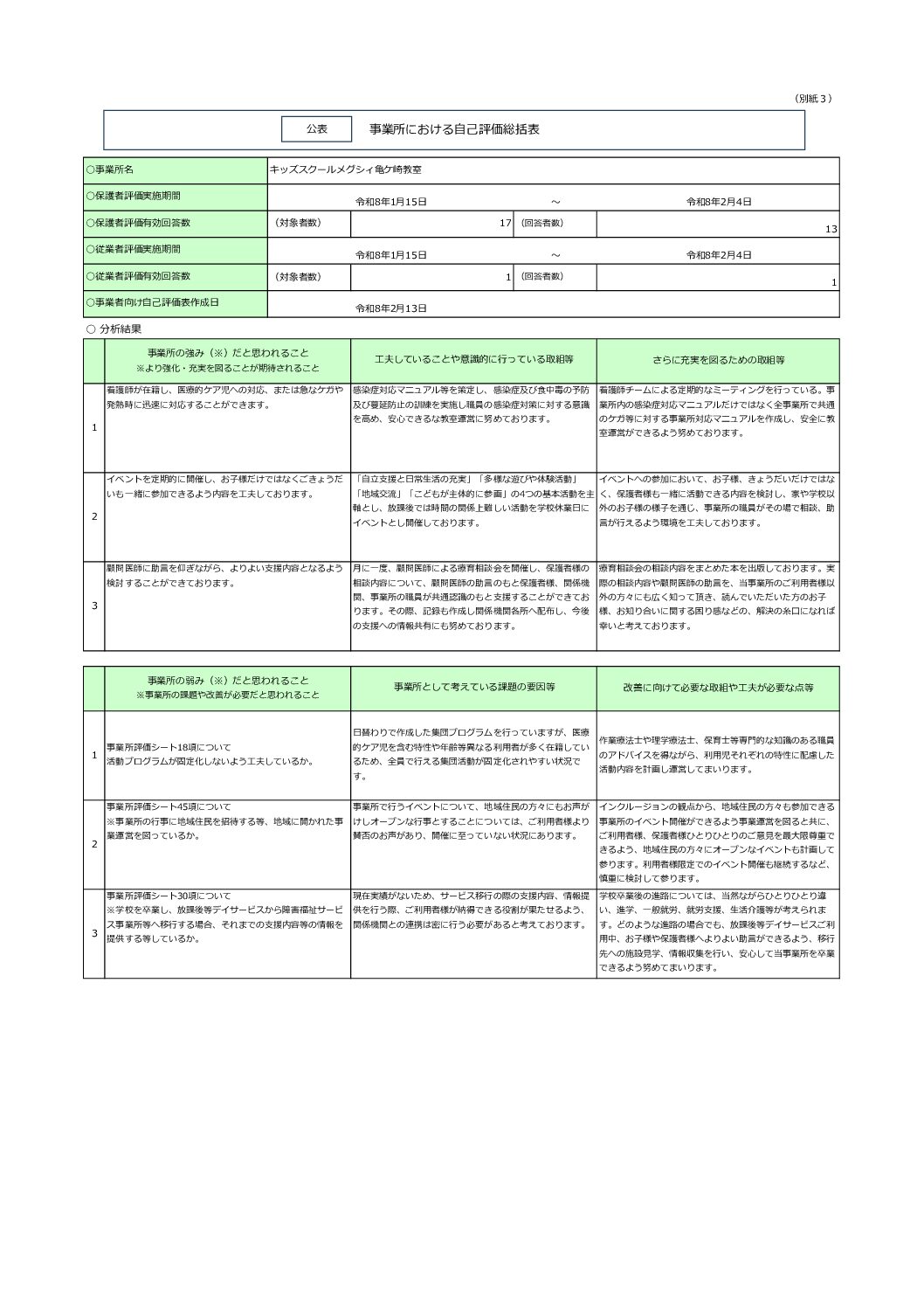 【亀ケ崎】放課後等デイサービス自己評価・保護者評価