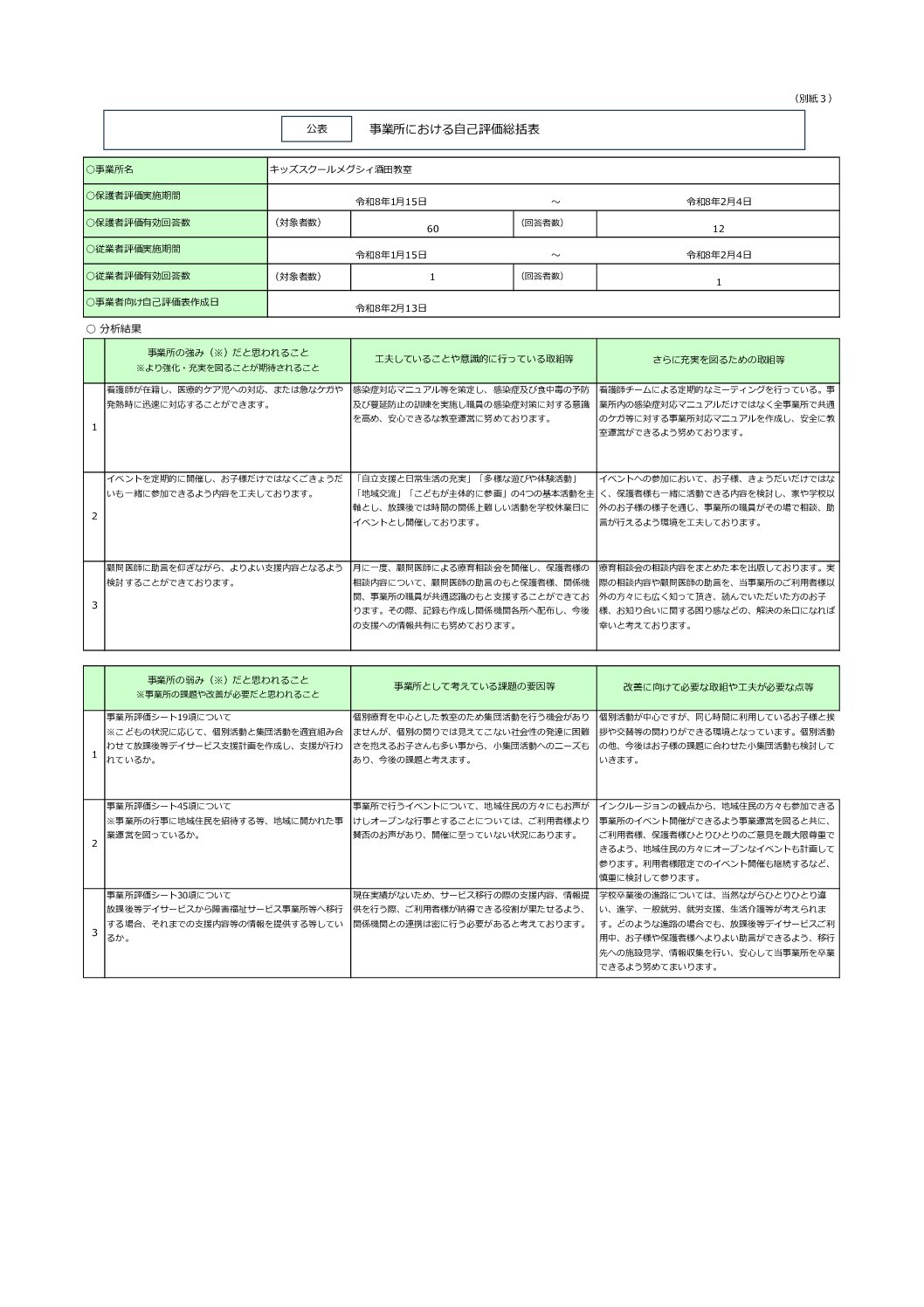 【酒田】放課後等デイサービス自己評価・保護者評価